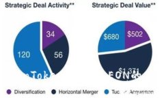 : 解密TokenTokenim钱包：EON的未来与机遇