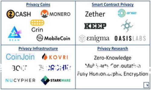  数字货币钱包的全景指南：选择安全、高效的钱包类型
