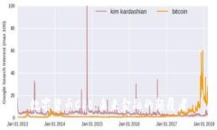 数字货币CRE：未来金融的颠覆者