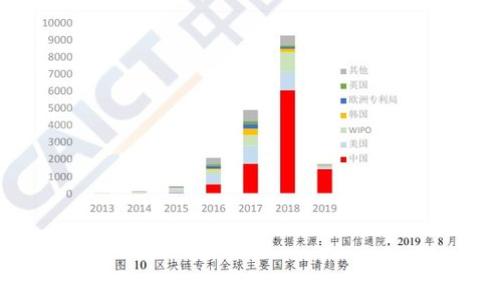 
2023年最佳区块链钱包排名软件推荐，轻松管理数字资产