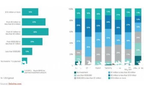 Tokenim Sushi挖矿：开启区块链新篇章，获取丰厚收益的最佳选择