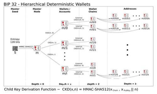 TokenIM：数字资产管理的未来之钥