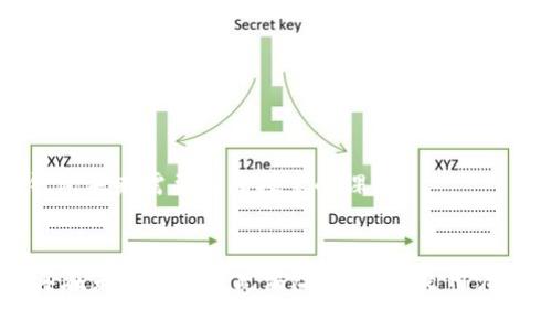探索Tokenim钱包：无手续费加密货币交易的未来
Tokenim钱包, 加密货币, 无手续费/guanjianci

引言
在当今数字货币日益普及的背景下，用户对加密货币钱包的需求也越来越高，特别是那些能够提供低费用或无手续费的服务。Tokenim钱包以其独特的无手续费政策而脱颖而出，吸引了众多投资者和交易者的关注。本文将深入探讨Tokenim钱包的各个方面，包括它的工作原理、功能特点、优势与劣势，以及它在未来加密货币市场中的潜力。

Tokenim钱包简介
Tokenim钱包是一种多功能的加密货币钱包，旨在为用户提供安全、便捷的数字货币存储和交易服务。与传统的加密钱包相比，Tokenim钱包的一大亮点在于其承诺不收取任何交易手续费。这一政策不仅帮助用户节省了资金，还提高了交易的效率，特别是在高频交易的情况下。

无手续费的优势
无手续费是Tokenim钱包的一大卖点，尤其是在竞争激烈的加密货币市场中。许多传统钱包在每笔交易中都会收取一定比例的手续费，而Tokenim钱包通过其后台管理和技术架构，能够有效降低运营成本，从而为用户提供免手续费的交易体验。
这一政策的优势不仅体现在短期的财务节省上，还能吸引更多的用户进行大规模交易。无手续费意味着投资者可以更灵活地进行买卖，不必担心交易成本将影响他们的投资决策。此外，Tokenim钱包的这种商业模式也能够促进平台的快速增长，口碑传播会吸引更多新用户加入。

功能特点
Tokenim钱包除了无手续费政策外，还提供了一系列令人印象深刻的功能。其中包括：
ul
    listrong安全性：/strongTokenim钱包采用最新的加密技术，确保用户的资产安全。用户的私钥存储在本地，避免了中心化服务的安全隐患。/li
    listrong用户友好界面：/strong钱包的设计简洁直观，适合各类用户使用。无论是新手还是专业交易者，都能在短时间内掌握使用技巧。/li
    listrong多种货币支持：/strongTokenim钱包支持多种主流加密货币的存储和交易，包括比特币、以太坊、莱特币等，方便用户进行多元化投资。/li
    listrong快速交易：/strong传统钱包可能因手续费而导致交易延迟，而Tokenim钱包的即时交易特性使得用户能够迅速把握市场机会。/li
/ul

如何使用Tokenim钱包
使用Tokenim钱包进行加密货币交易非常简单。用户可以通过官方网站下载客户端，或在手机应用商店中搜索“Tokenim”进行下载安装。以下是使用流程：
ol
    listrong注册账户：/strong通过电子邮件和密码创建账户，完成身份验证以提高安全性。/li
    listrong添加资金：/strong可通过其他钱包转入数字货币，也可以购买加密货币并直接存入Tokenim钱包。/li
    listrong进行交易：/strong在钱包界面中选择交易选项，输入交易金额和对方地址，确认即可完成交易。/li
    listrong提取资产：/strong用户可以随时将资产提取到其他钱包或交易所。/li
/ol

可能的相关问题

1. Tokenim钱包的安全性如何保障？
在讨论Tokenim钱包的安全性时，首先要明白，加密货币交易的安全性对于用户极为重要。Tokenim钱包采用了多层安全措施，其中包括：
ul
    listrong私钥管理：/strongTokenim钱包非常重视用户的私钥安全。用户的私钥被严格加密，并存储在设备本地，避免因中心化服务器被攻击导致资产损失。/li
    listrong双重身份验证：/strong为了进一步保护用户账户，Tokenim钱包支持双重身份验证功能。在进行重要操作时，用户必须通过手机短信或应用程序生成的一次性密码确认身份。/li
    listrong定期安全审计：/strongTokenim团队定期对系统进行安全审计，以发现潜在的安全漏洞并及时修复。这种措施确保了平台始终保持在一个安全的环境中。/li
/ul
尽管Tokenim钱包采取了一系列强有力的安全措施，但用户也应当对自身账户安全负责。例如，定期更新密码，并避免在公共网络上进行交易等。

2. 无手续费会不会影响Tokenim钱包的持续性发展？
很多人担心无手续费政策可能导致Tokenim钱包的持续性发展受到影响。其实现实情况是，无手续费可以吸引大量用户，平台通过其他方式实现盈利。例如，可以通过提供增值服务（如高级交易功能、财务咨询等）获得收益。同时，由于用户数量的增加，Tokenim钱包的交易量也会随之提高，这在长期内将有助于其营收的增长。
对于任何商业模式而言，盈利方式的多元化都是实现可持续发展的重要因素。Tokenim钱包可以通过广告、合作伙伴关系等多样化手段，从而减轻对手续费收入的依赖。此外，随着市场认知度的提升和用户信任度的增加，Tokenim钱包有望在未来得到更大的用户基础，这将极大提升其市场竞争力。

3. Tokenim钱包与其他加密钱包的对比
在市场上，有许多种类的加密货币钱包，它们各具特色。相比于其他常见钱包，Tokenim钱包有以下几个显著的优势：
ul
    listrong免手续费：/strong大多数加密钱包都会收取一定的交易手续费，而Tokenim钱包则通过技术创新实现了零手续费，吸引了更多用户进行交易。/li
    listrong多币种支持：/strong与许多专注于特定数字货币的冷钱包或热钱包相比，Tokenim钱包支持更多主流加密货币，满足用户多样化的需求。/li
    listrong快速便捷：/strong大多数产品在用户体验上做得较为复杂，而Tokenim钱包的界面设计简洁清晰，用户可以很快上手。/li
/ul
尽管Tokenim钱包有着诸多优点，但在最初阶段，用户可能会对其安全性持保留态度。因此，Tokenim团队需要加强用户教育，提供相关的安全知识，帮助用户减少风险。

4. Tokenim钱包的未来发展方向
展望未来，Tokenim钱包将根据市场需求和用户反馈不断进行功能迭代和升级。团队已计划推出包括但不限于以下几个方面的更新：
ul
    listrong增强的安全功能：/strong考虑到安全问题的重要性，未来版本中会逐步引入更多安全性功能，以确保用户资产的安全。/li
    listrong用户社区建设：/strong为了促进用户间的交流与学习，Tokenim钱包将构建起以用户为中心的社区，帮助用户分享经验和使用技巧。/li
    listrong融资与投资服务：/strong随着市场的发展，Tokenim钱包可能会推出相关的投资和融资功能，帮助用户更好地管理和增长其资产。/li
/ul
总之，Tokenim钱包依靠其无手续费政策和多种功能的结合，有望在加密货币领域中占据一席之地。随着市场需求的不断变化，如何在创新与安全之间取得平衡，将是Tokenim钱包未来需要不断探索的课题。

结论
Tokenim钱包作为一个无手续费的加密货币钱包，通过提供安全、便捷和多功能的服务，成功吸引了众多用户的目光。尽管在市场竞争中面临不少挑战，但其独特的商业模式使其在未来发展中充满潜力。无论是用户对手续费的担忧，还是对安全性的关注，Tokenim钱包都表现出了强大的适应能力。随着技术的不断进步和市场环境的演变，Tokenim钱包有望继续在加密货币市场中引领潮流。
