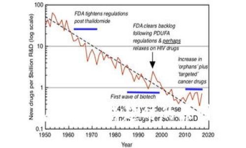 Tokenim钱包转账网络超时的原因与解决方案