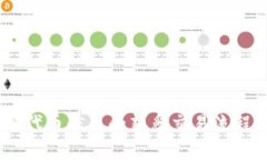   如何在TokenTokenIM钱包中添加资产和代币 /  guan