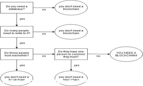   
如何通过TokenIm钱包轻松管理数字资产与挖矿