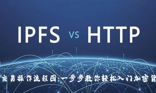 虚拟币交易操作流程图：一步步教你轻松入门加密货币世界