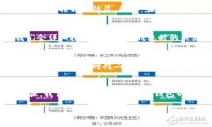 加密钱包（Cryptocurrency Wallet）是一种用于存储和