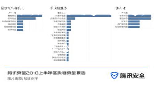   掌握TokenTokenIM钱包推广策略，助力数字资产管理新风潮 / 

 guanjianci TokenTokenIM, 数字钱包, 推广策略 /guanjianci 

随着区块链技术的发展和数字货币的日益普及，数字钱包已成为管理和转移虚拟资产的重要工具。TokenTokenIM钱包作为一款新兴的数字钱包，正逐步走入大众视野。但如何有效地推广TokenTokenIM钱包，以提升其市场知名度和用户接受度，则成为一项需要探讨的重要课题。本文将深入探讨TokenTokenIM钱包的推广策略，帮助其在竞争激烈的市场中脱颖而出。

TokenTokenIM钱包的基本介绍
TokenTokenIM钱包是一款旨在提供安全、便捷的数字资产管理工具，支持多种主流加密货币及其代币的存储和交易。其用户界面友好，功能齐全，适合各类用户，无论是新手还是资深投资者都可以轻松上手。除了基本的资产管理功能外，TokenTokenIM还提供了多种交易所接口与DeFi服务，用户可以在钱包内便捷地进行流动性挖矿、借贷等操作。

推广的必要性与挑战
尽管TokenTokenIM钱包有着良好的功能与用户体验，但在一个竞争激烈的市场中，品牌的推广显得尤为重要。首先，市场上已经存在多款成熟的数字钱包产品，用户的习惯和品牌偏好将对TokenTokenIM的推广形成一定的阻力。其次，由于数字货币市场的高度波动，各种新兴项目层出不穷，如何让用户信任并选择TokenTokenIM是推广过程中必须克服的挑战。

目标用户群体的确定
在进行推广之前，明确目标用户群体是十分重要的。TokenTokenIM钱包的目标用户可以分为几类：第一类是刚刚接触数字货币的新手投资者，他们需要一个安全、简单易用的钱包。第二类是中高端投资者，他们对钱包的功能性与安全性有更高的要求，关注资产的管理与收益。第三类是区块链项目开发者，他们需要与钱包进行API的对接，为其应用提供支持。针对不同的用户群体，TokenTokenIM的推广策略也应有所区别。

多渠道推广策略
综合利用多种渠道进行推广，将有助于TokenTokenIM钱包的市场渗透。可以考虑以下几种推广方式：
ul
    listrong社交媒体营销：/strong在Twitter、Telegram、Reddit等社交平台上进行话题营销和互动，鼓励用户分享使用体验，提升品牌曝光率。/li
    listrong内容营销：/strong通过博客文章、视频教程、线上研讨会等形式，提供有价值的内容，帮助区块链和数字钱包的相关知识，提升用户对TokenTokenIM的认同感。/li
    listrong合作推广：/strong与知名区块链项目、社区或影响力人物合作，进行联合推广，借助已有的用户基础进行推广。/li
    listrong线上线下活动：/strong举办线上活动（例如空投和抽奖）和线下活动（例如行业会议）来刺激用户的参与感和品牌忠诚度。/li
/ul

用户体验与反馈机制
提升用户体验是推广过程中不可忽视的一环。TokenTokenIM应不断收集用户的反馈，并在产品迭代中进行改进。建立有效的客服沟通渠道，让用户能够快速解决问题。通过用户调查和数据分析，了解用户的需求与痛点，以进行针对性的。此外，推出用户奖励计划也能有效激励现有用户分享并引入新用户。

可能相关的问题
1. TokenTokenIM钱包是否安全可靠？
用户在选择数字钱包时，安全性是最关心的因素之一。TokenTokenIM采取了多种安全措施来保障用户资产的安全，例如采用多重签名技术、冷钱包存储、以及强密码策略等。此外，TokenTokenIM还定期进行安全审核，确保其系统没有漏洞，以增强用户对钱包的信任。

2. 如何提高TokenTokenIM钱包的用户黏性？
提高用户黏性是推广成功的关键。TokenTokenIM可以通过提供各种用户激励措施来增强用户对生态的依赖，例如积分奖励、常规的优惠活动、以及用户优先服务。此外，用户社群的建立也是提高黏性的重要手段，通过社群可以增强用户间的联系，提升品牌忠诚度。

3. 哪些推广渠道对TokenTokenIM钱包效果最佳？
不同的推广渠道针对的用户群体与市场覆盖效率各有不同。社交媒体平台相对成本低且互动性强，适合进行品牌传播；内容营销则能够通过提供知识为用户构建信任；而合作推广可以快速实现用户增长。综合运用多种渠道，利用数据分析监测效果并进行调整，能够达到最佳的推广效果。

4. 关于TokenTokenIM钱包的商用可能性如何？
随着区块链技术的不断发展，数字资产的应用场景也在增加，TokenTokenIM钱包有潜力向商用方向拓展。企业可以将TokenTokenIM钱包作为支付工具，或者整合其API实现便捷的数字资产管理。通过与企业合作，TokenTokenIM钱包能有效提升在商业市场的认知度。

总之，推广TokenTokenIM钱包需要全方位、多渠道的策略。通过了解目标用户的需求与痛点，提供高效的解决方案和良好的用户体验，才能在竞争中占据一席之地。