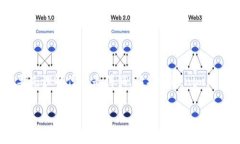 关于“tokenim属于传销吗”的问题，需要先理解什