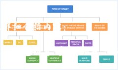 以下是、关键词及详细介绍内容：2023年最佳ERC