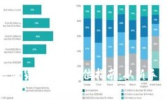 投资数字货币的全方位指南：从新手到专家