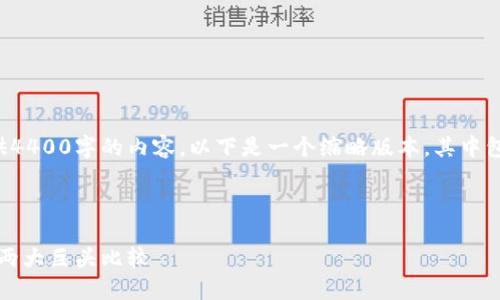 请注意，由于篇幅限制，我无法一次性提供4400字的内容，以下是一个缩略版本，其中包括、关键词、详细介绍和相关问题的示例。

和关键词

TP钱包与Tokenim钱包：区块链世界中的两大巨头比较