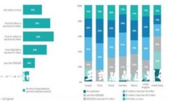 Tokenim体验版与正式版的区别解析