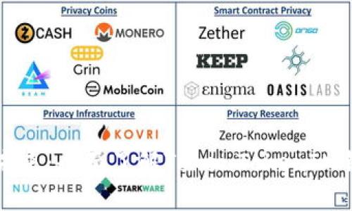 解锁数字资产的未来：全面了解TokenTokenIM钱包的优势与功能