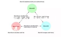关于“Tokenim是否永远存在”的问题，我们可以从