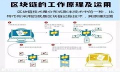 全面解析Tokenim签名授权：提升区块链安全性与业