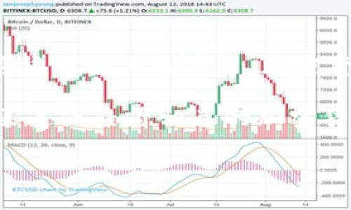 Tokenim 不是一个广为人知的交易所，但它可能是一种新兴平台或者以某种方式与加密货币相关的项目。加密货币领域变化迅速，新的交易所和平台不断涌现，因此是否成立或其性质可能在不断变化。

如果您想了解Tokenim的具体内容，比如它的功能、优势和潜在风险，建议您访问其官方渠道或查看相关的加密货币社区讨论。

如果您对其他交易所或者相关主题感兴趣，或者有进一步的问题，请随时告诉我！