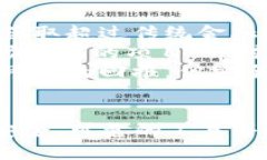 \探索TokenTokenIM钱包：如何通过它盈利？/\  \guan