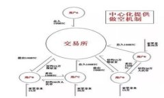 深入探讨Tokenim钱包合约Manitos：区块链时代的数字