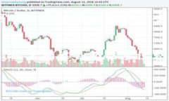 在进行TokenIM转ETH的过程中，手续费的计算通常涉