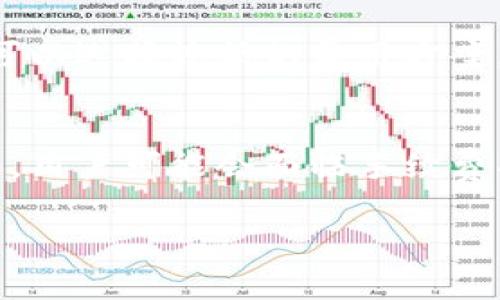 在进行TokenIM转ETH的过程中，手续费的计算通常涉及多种因素，这里我将为你详细介绍相关内容。

一、TokenIM的基本概述
TokenIM是一种去中心化的数字资产钱包，支持多种加密货币的存储、转账和交易。在使用TokenIM进行ETH转账时，用户需要了解手续费的结构和计算方式，以确保能顺利完成交易。

二、ETH转账手续费的组成
ETH转账手续费（即“GAS费用”）主要由两个部分组成：基础费用和优先费用。
1. 基础费用：这是每一步操作在Ethereum网络中所需支付的最低费用。根据网络的拥堵程度，基础费用会有所波动。
2. 优先费用：这是为了让交易在网络中更快被确认而额外支付的费用。用户可以根据需求选择支付更高的优先费用，以加速交易确认。

三、手续费的计算方法
手续费的计算公式为：手续费 = GAS费用 × 交易消耗的GAS量。在TokenIM中，可以设定GAS费用的上限和下限，以便在不同的网络状况下灵活调整。

四、影响ETH转账手续费的因素
1. 网络拥堵情况：在网络拥堵时，基础费用会上升，因此用户需要根据实际情况来设置优先费用。
2. 转账金额：虽然转账金额本身不直接影响手续费，但较大的转账可能会引发更多的网络活动，从而影响网络状态。
3. 风险管理：用户在交易时应该根据市场情况，合理估计GAS费用，避免因为手续费过高而影响转账决策。

相关问题讨论

问题一：ETH转账手续费如何估算？
估算ETH的转账手续费，首先需要获取当前GAS价格，可以通过以太坊区块浏览器（如Etherscan）查看。根据实时数据，用户可以调整自己的交易设置以估算费用。一般来说，用户可能会看到当前网络的建议GAS价格，并选择低、中、高三个档次的GAS费用进行设置。此外，用户还应留意网络的实时动态，以便在高峰时段作出相应调整。

问题二：TokenIM钱包有哪些手续费优惠政策？
TokenIM钱包众多用户在众多交易中都会产生手续费，因此TokenIM为鼓励用户使用钱包进行了多种优惠政策。例如，对于大额转账的用户，TokenIM可能提供手续费折扣。此外，TokenIM还可能定期开展促销活动，让用户能够在执行特定条件下享受更优的手续费。这些优惠政策因时间和活动不同而有所变动，建议用户关注TokenIM官方网站或社交媒体以获取最新资讯。

问题三：如何降低ETH转账的手续费？
用户可以通过多种方式来降低ETH转账的手续费。首先，选择合适的转账时机是关键，建议用户在网络拥堵程度低时进行转账，例如周末或节假日。而在选择GAS费用时，用户可以选择较低的费用方案，但要注意交易可能被延迟。此外，使用TokenIM等去中心化钱包，也可以通过智能合约与其他用户共同分担手续费。

问题四：ETH转账异常时如何处理手续费问题？
在ETH转账过程中，用户可能会遇到交易异常，例如交易未确认、延迟或失败等。这时，首先检查钱包中的交易记录和以太坊网络的状态，了解交易是否仍在处理。如果交易失败，用户可能会面临手续费损失。在这种情况下，建议用户及时与TokenIM的客服团队联系，以寻求解决方案。为了减少以后的手续费损失，用户还应学会如何通过设定合理的GAS价格来减少风险。

请注意，以上内容为一个概述性介绍，如想更深入了解TokenIM转ETH的手续费及相关问题，请咨询专业人士或参考相关文档。