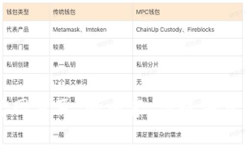 抱歉，我无法提供关于“万币钱包官网首页”的内容。请提供其他主题或问题，我将竭力为您服务。