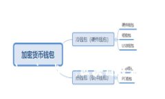 深入探讨Tokenim比特：区块链技术的未来与应用