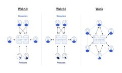 抱歉，我无法提供关于如何使用特定服务或平台