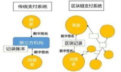 Tokenim 是一种加密货币或区块链相关的平台，可能