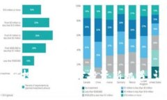 揭秘Tokenim空投福利：加密投资新机遇，让你抓住