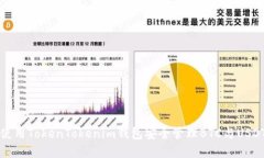 如何使用TokenTokenim钱包安全管理BTC与USDT资产