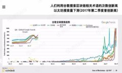 在进行Tokenim转账时，提示“需要项目ID”通常是