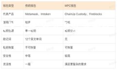 关于 tokenim 用户名是否可以修改的问题，具体的