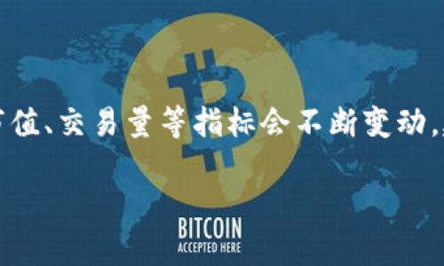 关于Tokenim的具体排名信息，可能随时间会有所变化，尤其是在加密货币和区块链领域，排名根据市值、交易量等指标会不断变动。建议您查看相关的加密货币市场分析网站，如CoinMarketCap或CoinGecko，以获取最新的排名信息。

如果您需要更深入的分析或信息，请提供更多具体的背景，我将乐意为您提供帮助！