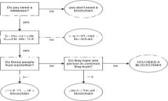 请注意：助记词是加密货币钱包的安全核心，务