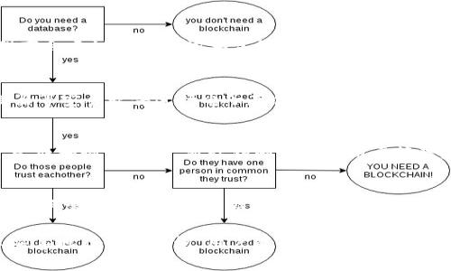 请注意：助记词是加密货币钱包的安全核心，务必妥善保管，切勿泄露给他人。

以下是钱包助记词对照表的简单介绍。 

钱包助记词的基本概念
助记词是一组用于生成和恢复加密货币钱包的单词，通常包含12、15、18、21或24个单词。助记词的设计旨在易于记忆，同时能确保高度的安全性。它们通常由一个特定的词汇表中随机生成，具有唯一性和不可预测性。

助记词对照表的作用
助记词对照表是将助记词与其相应的私钥或地址进行关联的工具。通过这种对照表，用户可以很容易地根据自己的助记词找到对应的信息。这对钱包的恢复和管理非常重要，特别是在用户需要恢复钱包或更换设备时。

助记词对照表的使用方法
使用助记词对照表时，用户首先需要确定自己的助记词。然后可以通过对照表查找相应的私钥或钱包地址。重要的是，用户应该确保对照表的来源是可靠的，以免受到恶意软件的攻击。

助记词的安全性
助记词的安全性主要体现在其生成的随机性和唯一性上。然而，用户的行为在很大程度上影响着安全性。例如，将助记词记录在不安全的地方、与他人分享助记词，都会导致钱包被盗的风险。因此，用户应保持警惕并采取必要的安全措施来保护自己的助记词。

常见问题解答

h4问题一：如果丢失了钱包助记词，该怎么办？/h4
丢失钱包助记词可能会导致无法访问钱包中的资产，因此在使用加密货币钱包时，用户应定期备份助记词。通常情况下，钱包服务提供商会建议将助记词妥善保存在安全的地方，比如保险箱或安全的电子存储器。如果助记词确实丢失，用户将面临无法恢复钱包的风险，毕竟，助记词是唯一能够访问钱包的钥匙。

h4问题二：如何安全存储钱包助记词？/h4
安全存储助记词的最佳实践包括：首先，选择一个安全的物理位置，如保险箱，不要将其写在易丢失的物品上；其次，考虑采用密码管理器等安全软件进行电子存储；最后，务必避免将助记词分享给他人，包括亲朋好友。此外，定期检查存储位置的安全性，确保其未受到侵犯也是必须的。

h4问题三：助记词和私钥有什么区别？/h4
助记词和私钥在功能上有本质的区别。助记词是一组相对易于记忆的单词，而私钥则是用于签署交易的数字字符串。助记词通常用于生成和恢复钱包，而私钥则是直接用于管理和转移资产的钥匙。用户必须了解这两者的作用，以确保对个人资产的安全和管理。

h4问题四：通过助记词可以恢复哪些类型的钱包？/h4
许多主流加密钱包（如Bitcoin、Ethereum等）都支持助记词恢复。不同的钱包软件可能使用不同的标准，如BIP39用于助记词的生成。用户需确保所下载的钱包软件支持助记词恢复，才能通过助记词安全地找回自己的资产。因此，建议在选择钱包时，先了解其是否支持助记词功能。

总结： 助记词在加密货币钱包中扮演着举足轻重的角色，了解其重要性和使用方法对每个加密货币用户而言都至关重要。通过安全、妥善地存储助记词，用户能够有效地管理和保护自己的数字资产。