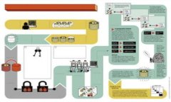 转账或提取资金从Tokenim等加密货币交易所涉及多