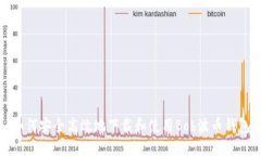 如何安全高效地下载和使用Bob波币钱包