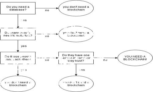 探析Tokenim未能接入币安链的背后原因

Tokenim,币安链,区块链/guanjianci

随着区块链技术的快速发展，Tokenim作为一种新兴的代币发行和管理平台，正在吸引越来越多的用户和开发者的关注。然而，有一个令人疑惑的问题一直困扰着市场：为什么Tokenim没有接入币安链？本文将深入探讨这一问题，分析Tokenim未能接入币安链的原因及其可能的影响。

1. Tokenim概述
Tokenim是一个去中心化的数字资产发行和管理平台，旨在为项目方提供简化的代币发行过程，并为用户提供安全、高效的代币管理工具。Tokenim的核心理念是通过区块链技术来实现透明、公正和去中心化的金融生态。
Tokenim的平台提供了丰富的功能，包括代币创建、分发、交易和管理等，帮助项目方在较短的时间内完成代币的发行和上线，同时为用户提供更便捷的参与方式。

2. 币安链的特点
币安链是由全球知名的加密货币交易所币安推出的一条公链，旨在支持高性能的数字资产交易。币安链具有快速、低成本、高效率等多重优势，适合进行代币的发行和交易。
币安链不仅支持其自有的币安燃料BNB，还吸引了大量的项目方在其上进行代币的发行，形成了一个繁荣的生态系统。通过币安链，项目方可以快速获得市场认可，同时用户也能够享受到流动性高的交易体验。

3. Tokenim未接入币安链的原因分析
尽管币安链的优势明显，但Tokenim却选择未接入，这其中的原因值得深入探讨。以下是一些可能的原因：
strong技术兼容性：/strong Tokenim可能在技术上面临与币安链的兼容性问题。不同的区块链平台有着不同的技术架构和编码语言，这可能使得Tokenim无法直接在币安链上运行。
strong战略选择：/strong Tokenim或许在战略方向上更倾向于构建自己的生态系统，以此来竞争其他主流平台的市场份额。选择不接入币安链，可能是为了避免过度依赖某一特定平台。
strong合规性考量：/strong 币安链作为一个全球性的区块链，可能面临不同地区的合规性挑战。Tokenim考虑到这些法律法规，可能决定不接入币安链以降低风险。

4. Tokenim不接入币安链的潜在影响
未能接入币安链，无疑会对Tokenim的市场传播和用户增长产生一定的影响：
strong市场竞争力：/strong Tokenim未能借助币安链的流动性和用户基础，可能会失去与其他项目竞争的机会。对于一些用户而言，币安链所带来的便捷性和效率可能会吸引他们选择其他项目。
strong生态系统的构建：/strong Tokenim在未接入币安链的情况下，需要依靠自身构建独特的生态系统，才能吸引用户和开发者，这意味着Tokenim需要投入更多的资源进行开发和市场推广。

5. 未来可能的路径
尽管Tokenim目前未接入币安链，但未来可能通过多种方式寻找新的机遇：
strong技术升级：/strong 随着技术的发展，Tokenim可能会考虑进行技术升级，以实现与币安链的兼容，进而拓展其市场影响力。
strong合作伙伴关系：/strong Tokenim也可以通过与其他区块链项目或主流平台建立合作伙伴关系，来提升自身的功能和市场曝光率。

相关问题讨论

问题一：Tokenim如何提升其平台的竞争力？
在区块链行业日益竞争激烈的背景下，Tokenim需要通过以下几个方面提升自身平台的竞争力：
strong用户体验：/strong Tokenim可以通过改善用户界面、简化操作流程和提升交易速度，来提高用户的使用体验，从而吸引更多的用户加入。
strong多样化服务：/strong Tokenim可以考虑扩展其服务范围，除了代币发行外，还可以增加市场分析、技术咨询等附加服务，以满足用户的多样需求。
strong品牌建设：/strong Tokenim需要加强品牌影响力，通过营销活动、社区建设以及与其他项目的合作，提升用户对Tokenim的认可度和信任感。

问题二：Tokenim未来的市场前景如何？
Tokenim的未来市场前景将受多种因素的影响，以下是几个关键点：
strong市场需求：/strong 随着机构投资者和传统金融市场对区块链技术的认可，Tokenim作为代币发行平台的市场需求将持续增长。
strong技术创新：/strong Tokenim如果能够在技术上进行不断创新，紧跟市场的需求变化，并适时推出新功能，将能有效提升其市场份额。
strong监管政策：/strong 由于区块链行业仍然处于监管的不断演变之中，Tokenim需要关注各地区的政策变化，以确保自身合规，减少风险。

问题三：如何看待币安链对其他项目的影响？
币安链作为一个流行的公链，对其他区块链项目产生了显著的影响，以下是几个方面的分析：
strong流动性提升：/strong 由于币安交易所庞大的用户基础，项目方在币安链上发行代币可以快速获得流动性，从而吸引更多的投资者。
strong市场认可度：/strong 通过在币安链上发行代币，项目方能够获得币安平台的支持，这通常会带来更高的市场认可度，提高项目的可信度。
strong生态系统集成：/strong 项目在币安链上不仅能获得技术支持，还可以借助币安链的生态资源，如营销、社区推广等，利用这些资源推动项目的快速发展。

问题四：Tokenim的技术优势是什么？
Tokenim在技术上具有几个显著的优势：
strong去中心化特性：/strong Tokenim平台通过区块链技术实现去中心化管理，保证了用户数据和资产的安全，降低了由于中心化管理带来的风险。
strong智能合约功能：/strong Tokenim支持智能合约，用户可以根据自身需求编写合约逻辑，实现去中心化的业务场景，提升操作的灵活性。
strong透明性与可追溯性：/strong 通过区块链技术，Tokenim提供了全程可追溯的记录，确保了代币交易的透明度，让用户可以随时审查交易历史。

综上所述，Tokenim未接入币安链的原因复杂多样，涉及技术、战略、合规等多方面的因素。而在这个不断变化的区块链市场中，Tokenim若能找到合适的发展路径，依然能在行业中占据一席之地。