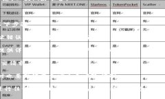要将ETH从币安（Binance）提取到Tokenim（Tokenim可能